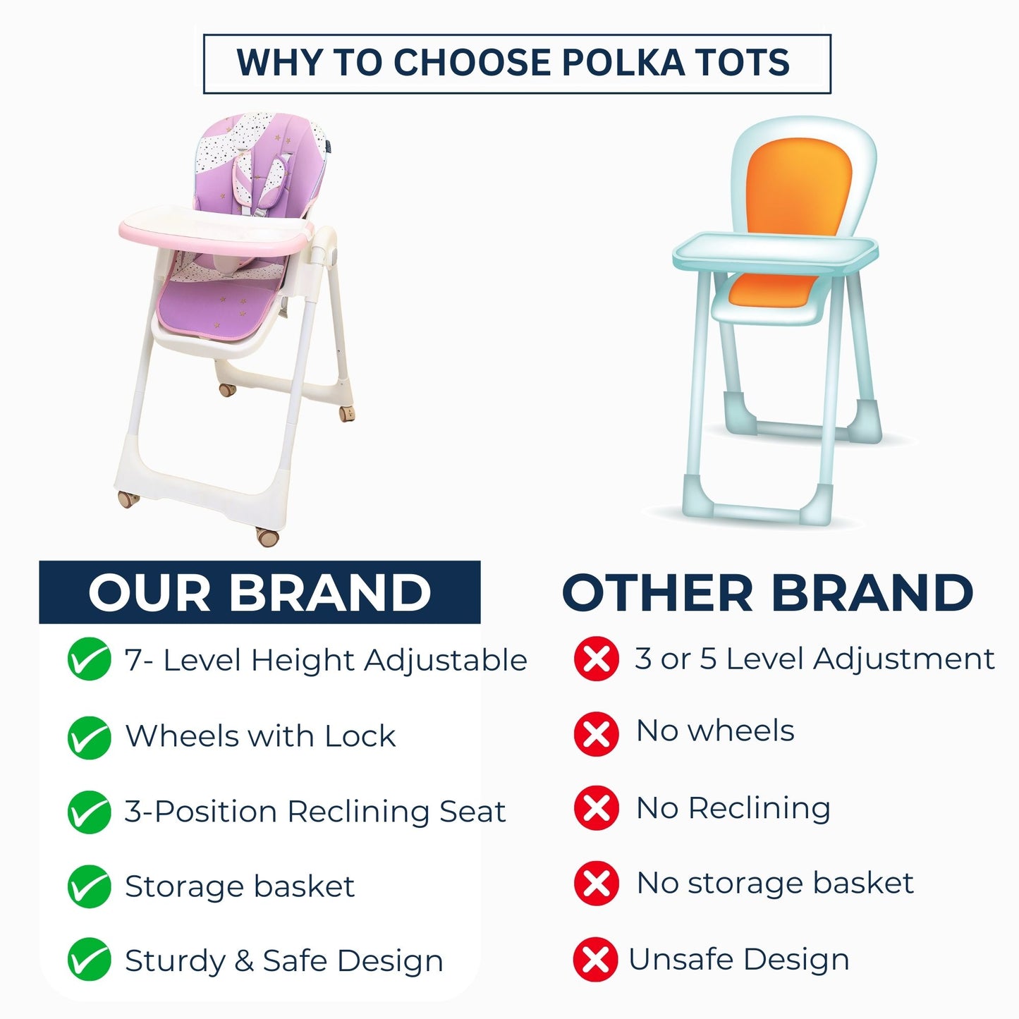 Polka Tots Twist n’ Taste 3 in 1 Convertible Star Design High Chair - (Purple)