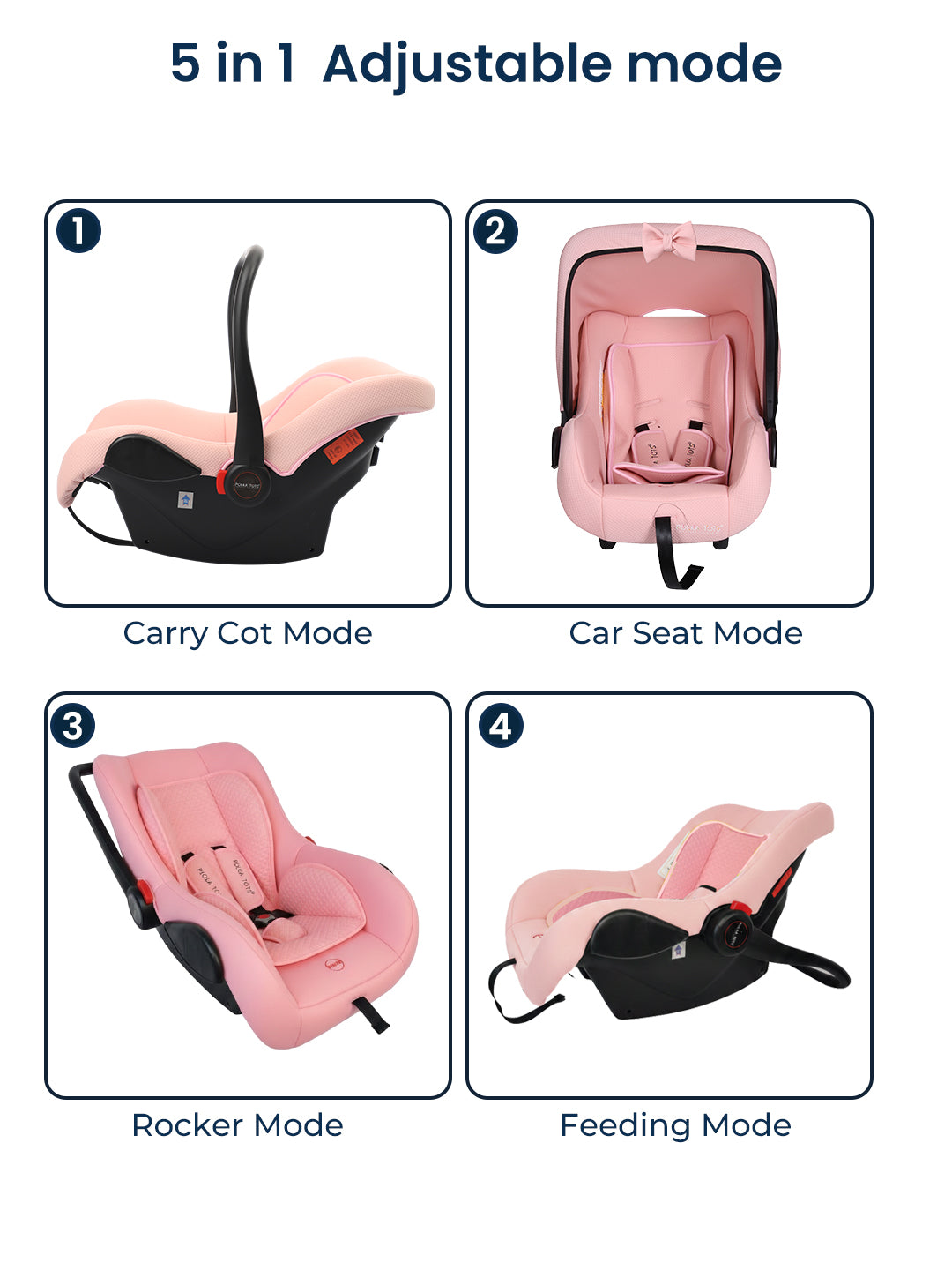 Diagram showing the 5-in-1 adjustable modes of a baby seat with images labeled Carry Cot Mode, Car Seat Mode, Rocker Mode, and Feeding Mode.