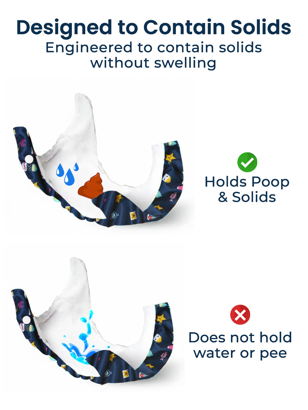 Product design illustration with text explaining its functionality.