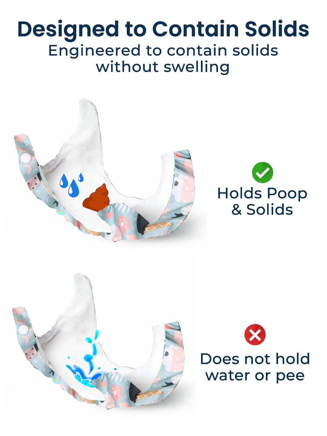 Product design illustration with text explaining its function to contain solids without swelling.