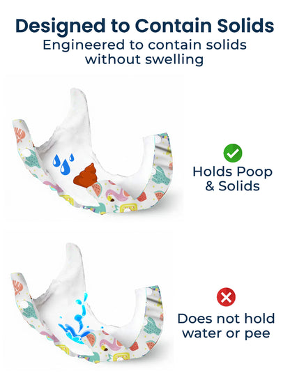 Two colorful poop bags with text explaining their properties on a white background