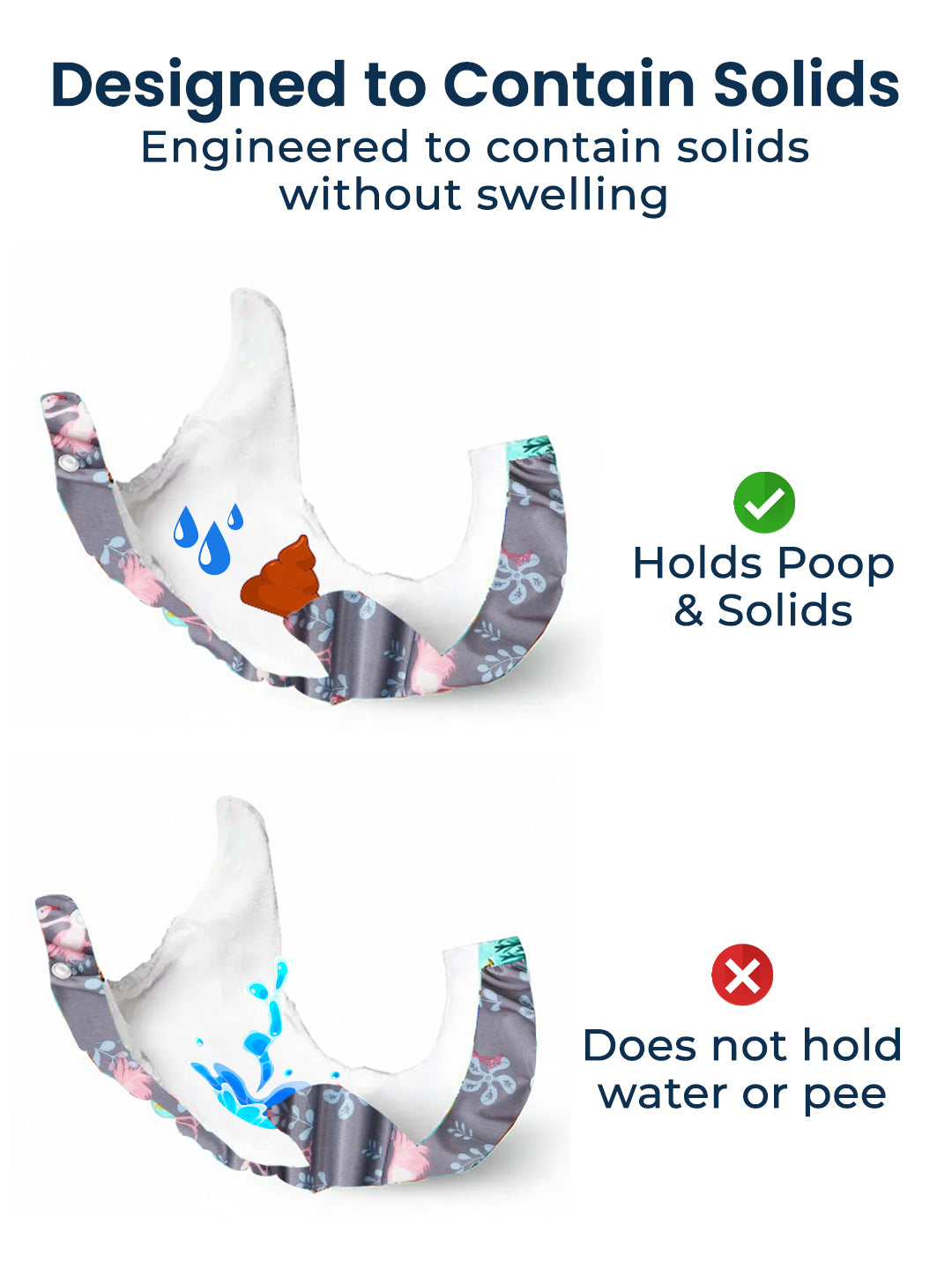 Product design illustration with text explaining its function to contain solids without swelling.