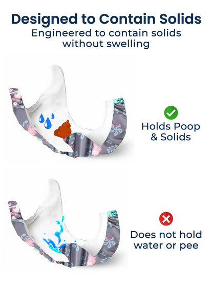 Product design illustration with text explaining its function to contain solids without swelling.
