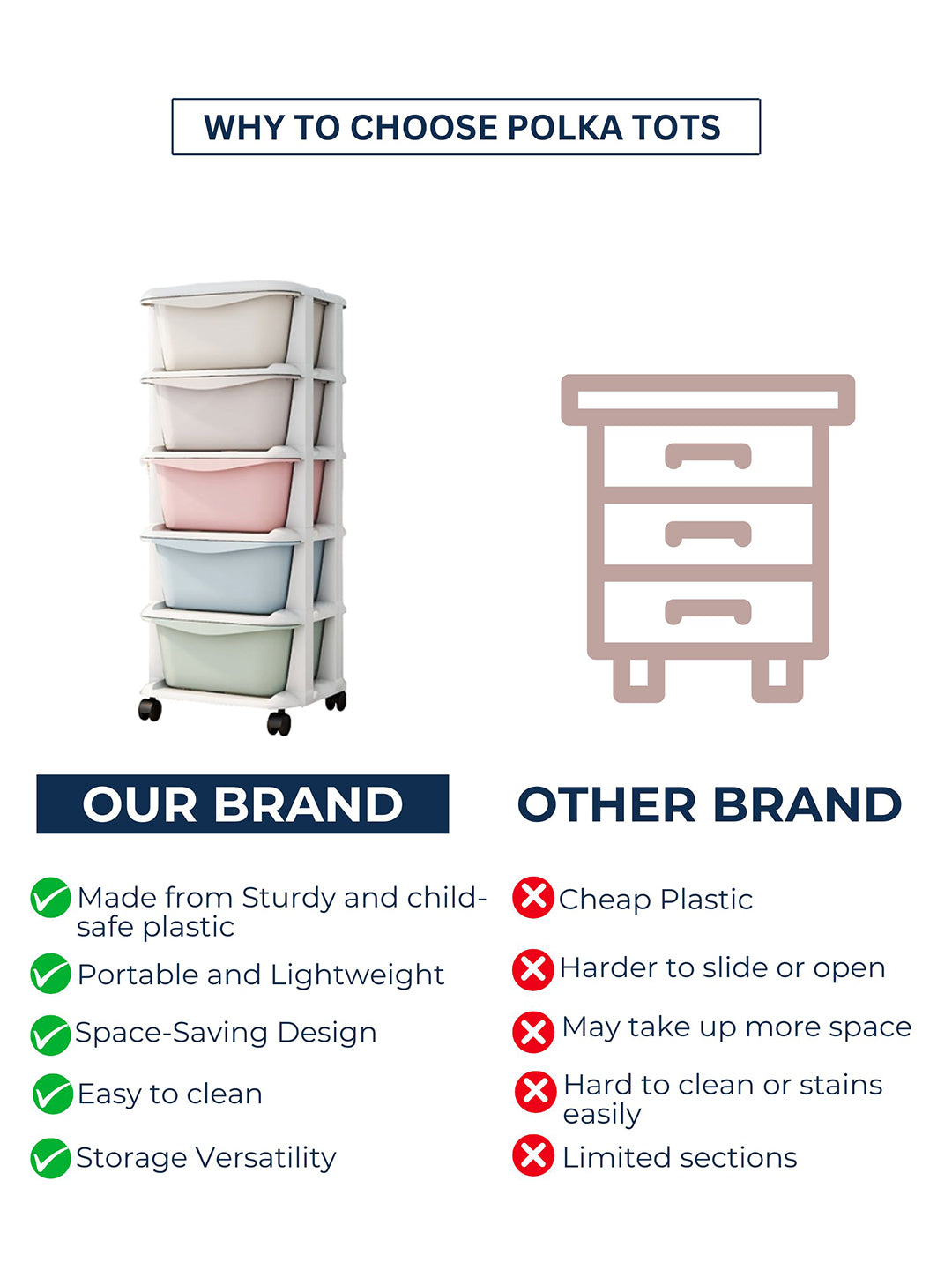 Comparison chart of Polka Tots storage system versus another brand on a white background.