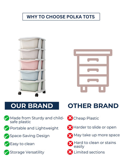 Comparison chart of Polka Tots storage system versus another brand on a white background.