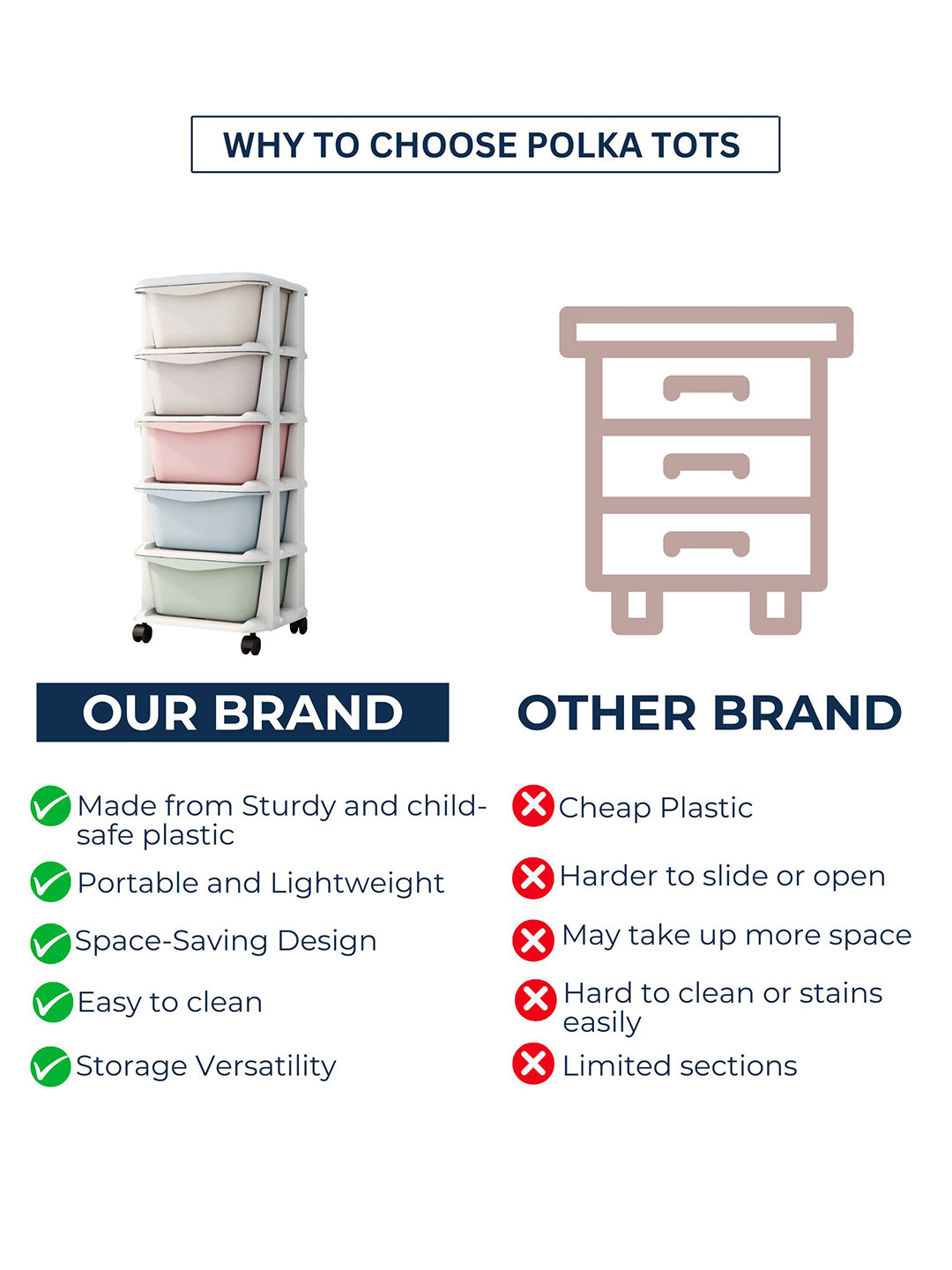 Comparison chart of Polka Tots storage system with other brand on a white background