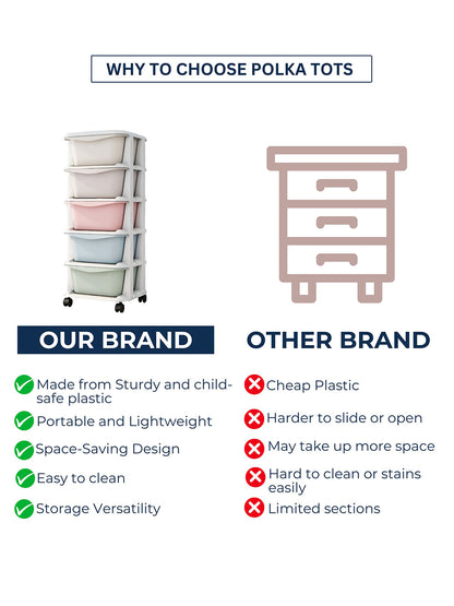 Comparison chart of Polka Tots storage system with other brand on a white background