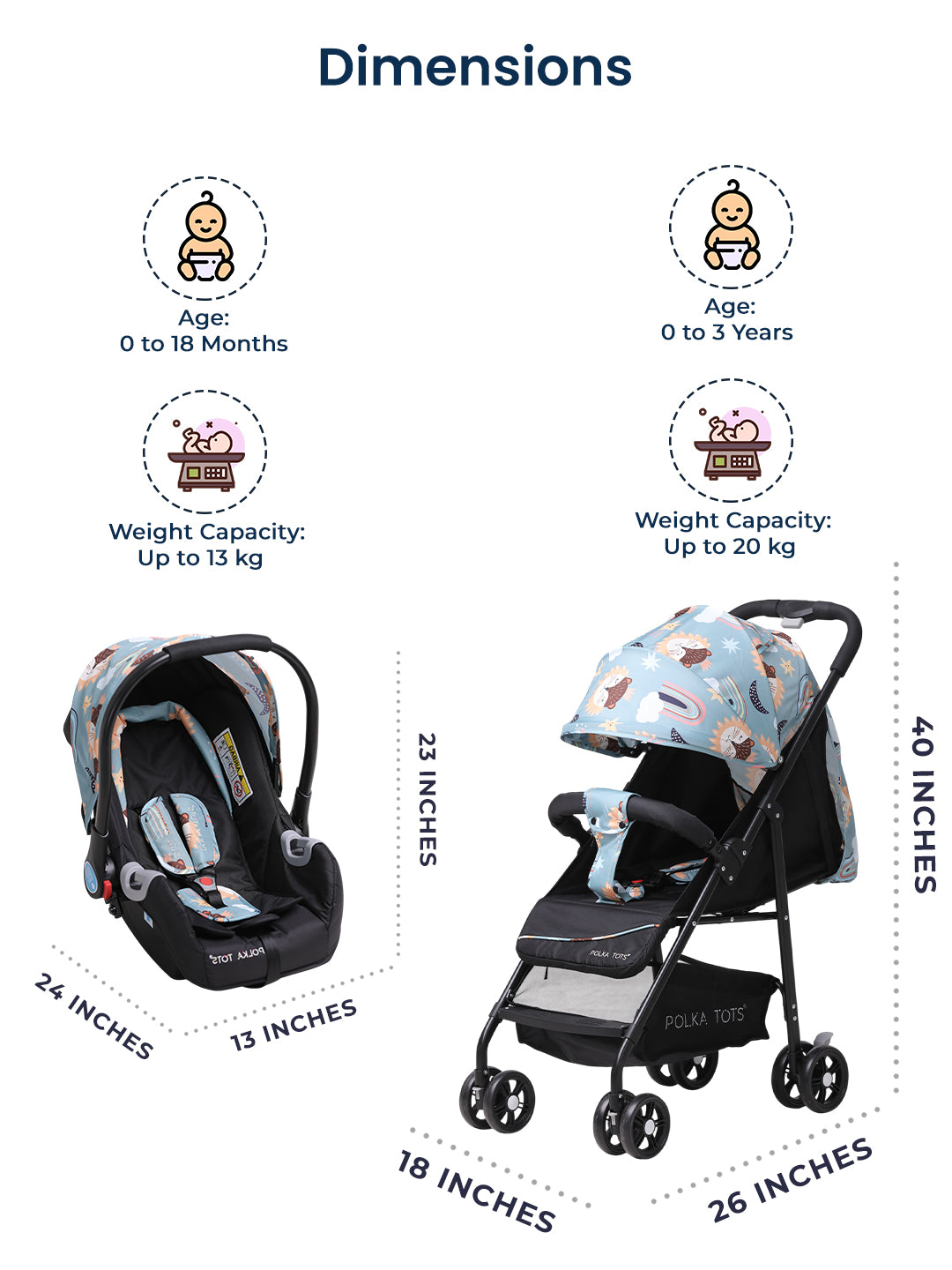 Dimensions of a baby car seat and stroller with age, weight capacity, and dimensions displayed.