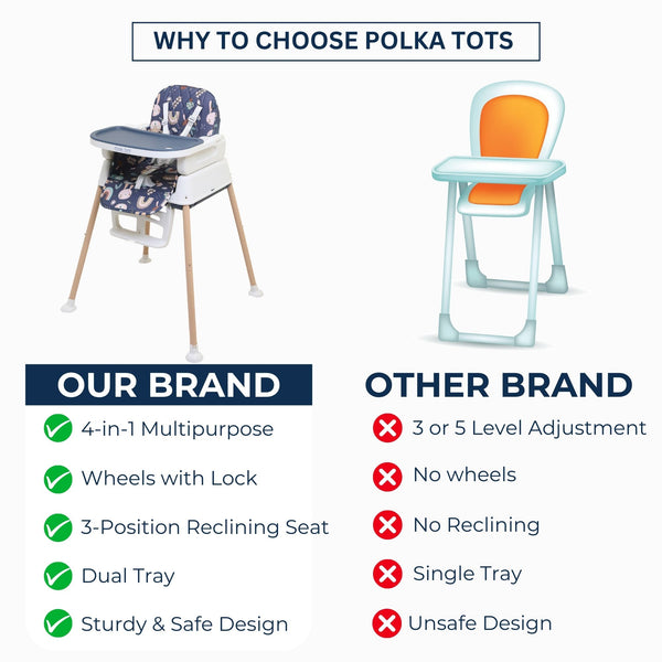 Polka Tots Grow & Glide 4 in 1 Convertible Jungle Design High Chair - (Dark Blue)