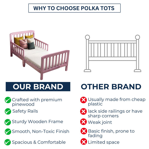 Polka Tots SideSnug Toddler Baby Bed - White